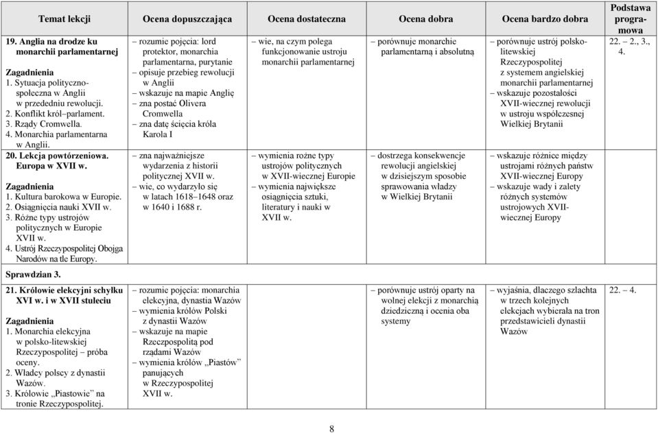 Sprawdzian 3. 21. Królowie elekcyjni schyłku XVI w. i w XVII stuleciu 1. Monarchia elekcyjna w polsko-litewskiej próba oceny. 2. Władcy polscy z dynastii Wazów. 3. Królowie Piastowie na tronie.
