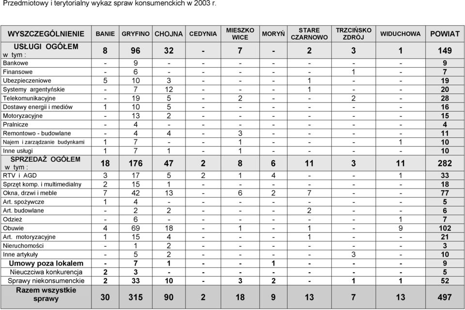 - - - - - 1-7 Ubezpieczeniowe 5 10 3 - - - 1 - - 19 Systemy argentyńskie - 7 12 - - - 1 - - 20 Telekomunikacyjne - 19 5-2 - - 2-28 Dostawy energii i mediów 1 10 5 - - - - - - 16 Motoryzacyjne - 13 2