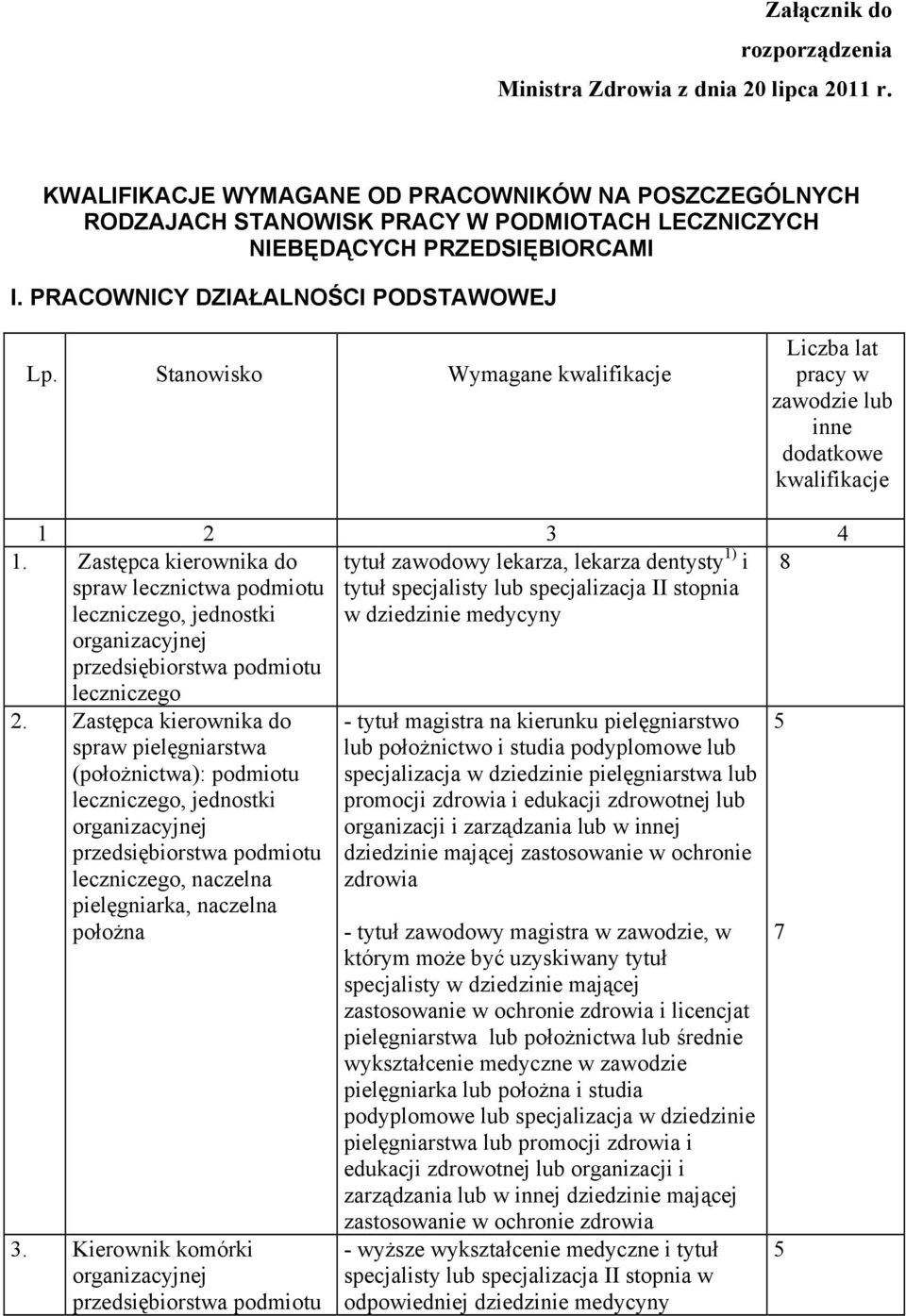 Stanowisko Wymagane kwalifikacje Liczba lat pracy w lub inne dodatkowe kwalifikacje 1 2 3 4 1.