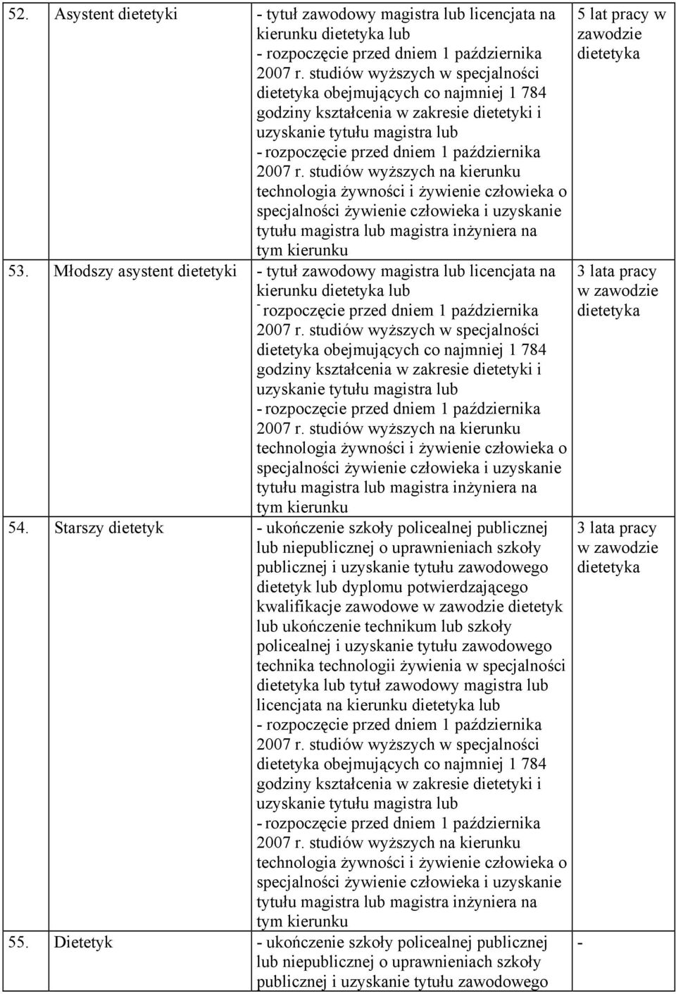studiów wyższych na kierunku technologia żywności i żywienie człowieka o specjalności żywienie człowieka i uzyskanie tytułu magistra lub magistra inżyniera na tym kierunku 3.