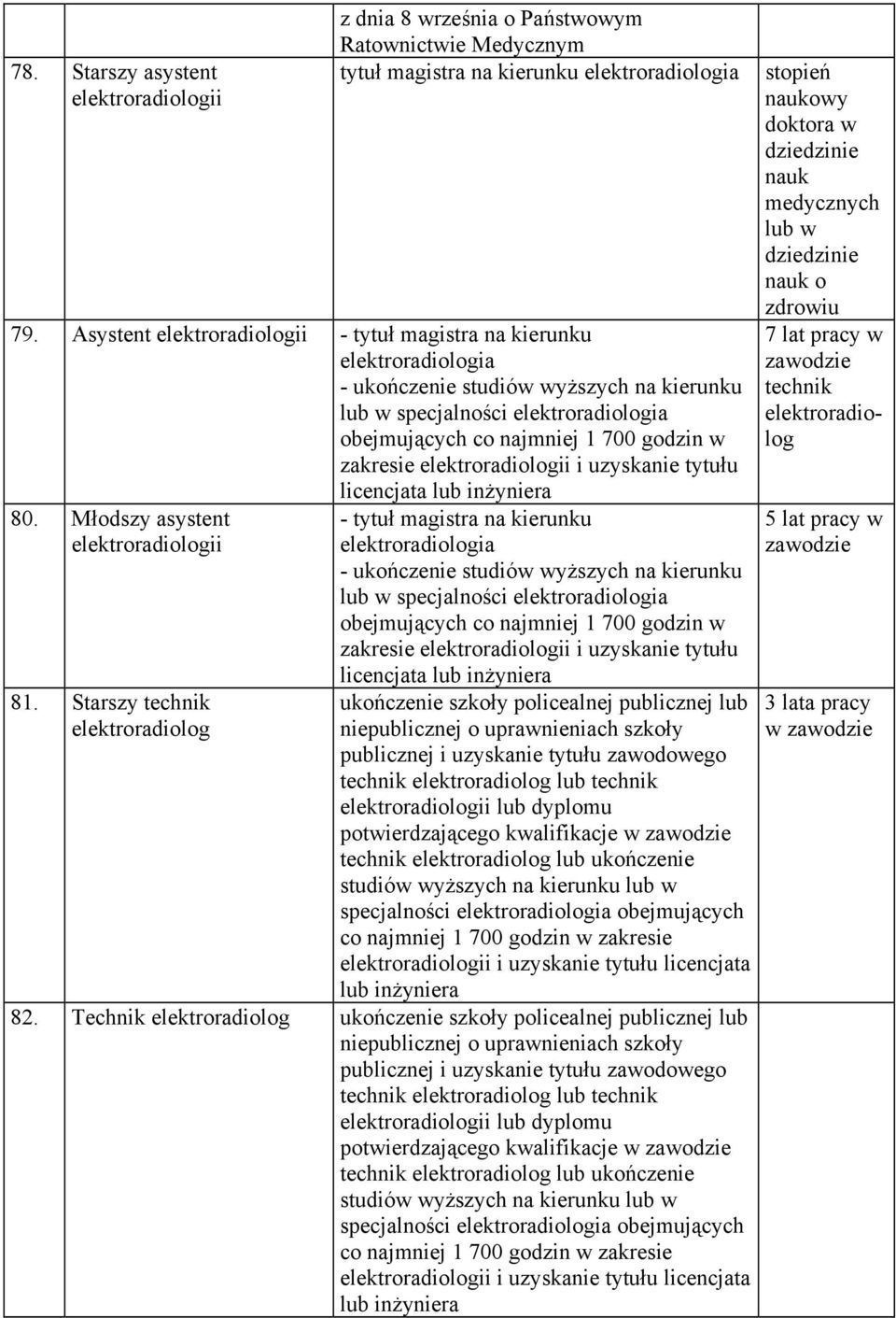 elektroradiologii i uzyskanie tytułu licencjata lub inżyniera 80. Młodszy asystent elektroradiologii 81.