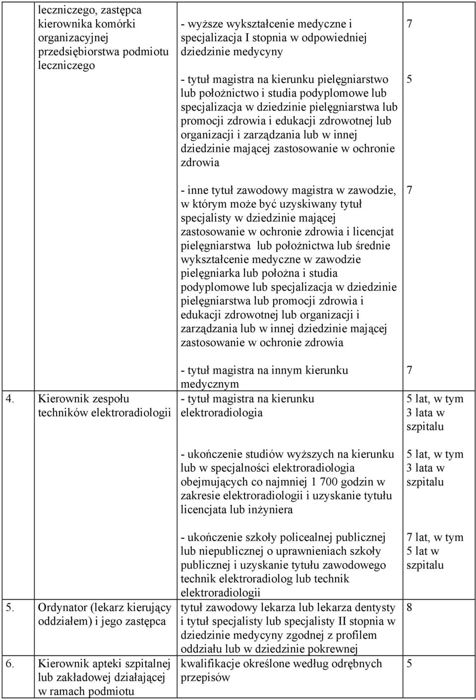 Kierownik apteki szpitalnej lub zakładowej działającej w ramach podmiotu wyższe wykształcenie medyczne i specjalizacja I stopnia w odpowiedniej dziedzinie medycyny tytuł magistra na kierunku