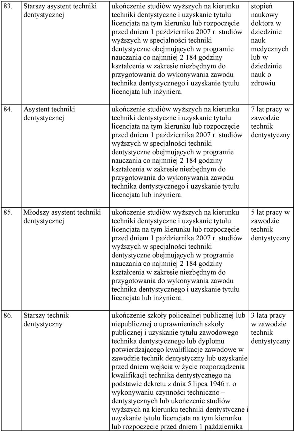 studiów wyższych w specjalności techniki dentystyczne obejmujących w programie nauczania co najmniej 2 184 godziny kształcenia w zakresie niezbędnym do przygotowania do wykonywania zawodu technika