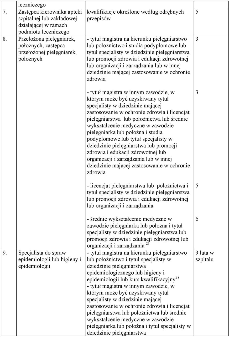 tytuł specjalisty w dziedzinie pielęgniarstwa lub promocji zdrowia i edukacji zdrowotnej lub organizacji i zarządzania lub w innej dziedzinie mającej zastosowanie w ochronie zdrowia tytuł magistra w