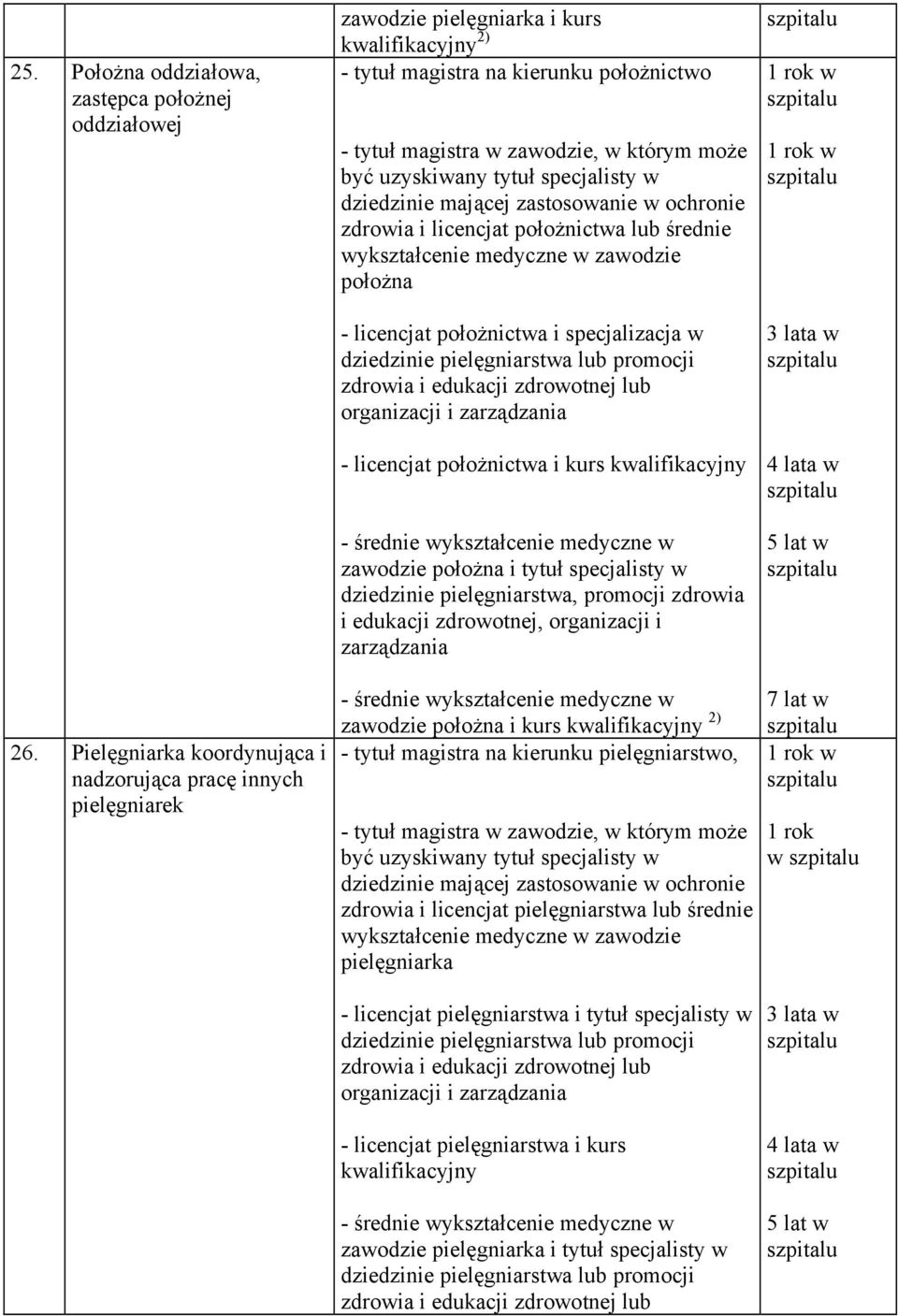 zdrowia i edukacji zdrowotnej lub organizacji i zarządzania licencjat położnictwa i kurs kwalifikacyjny średnie wykształcenie medyczne w położna i tytuł specjalisty w dziedzinie pielęgniarstwa,