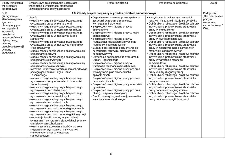 akumulatorni określa wymagania dotyczące bezpiecznego wykonywania pracy w myjni samochodowej określa wymagania dotyczące bezpiecznego wykonywania pracy w magazynie części zamiennych określa wymagania