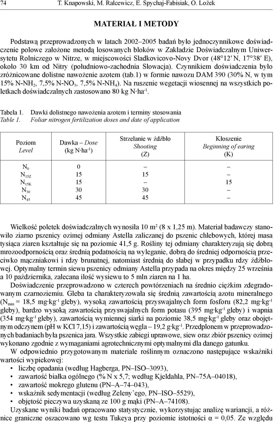 Nitrze, w miejscowości Sladkovicovo-Novy Dvor (48 12 N, 17 38 E), około 3 km od Nitry (południowo-zachodnia Słowacja). Czynnikiem doświadczenia było zróżnicowane dolistne nawożenie azotem (tab.