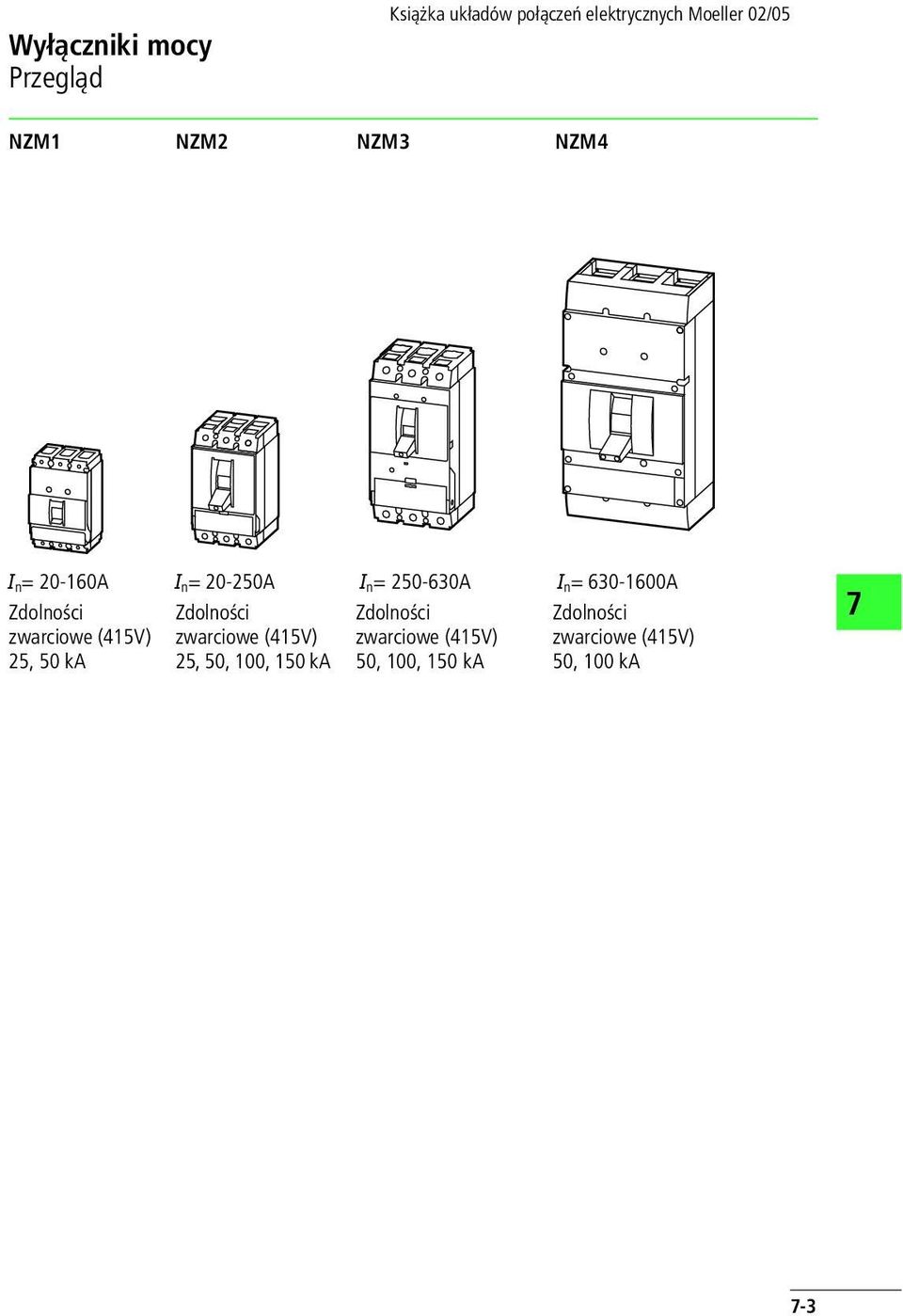 Zdolności zwarciowe (415V) 25, 50, 100, 150 ka Zdolności