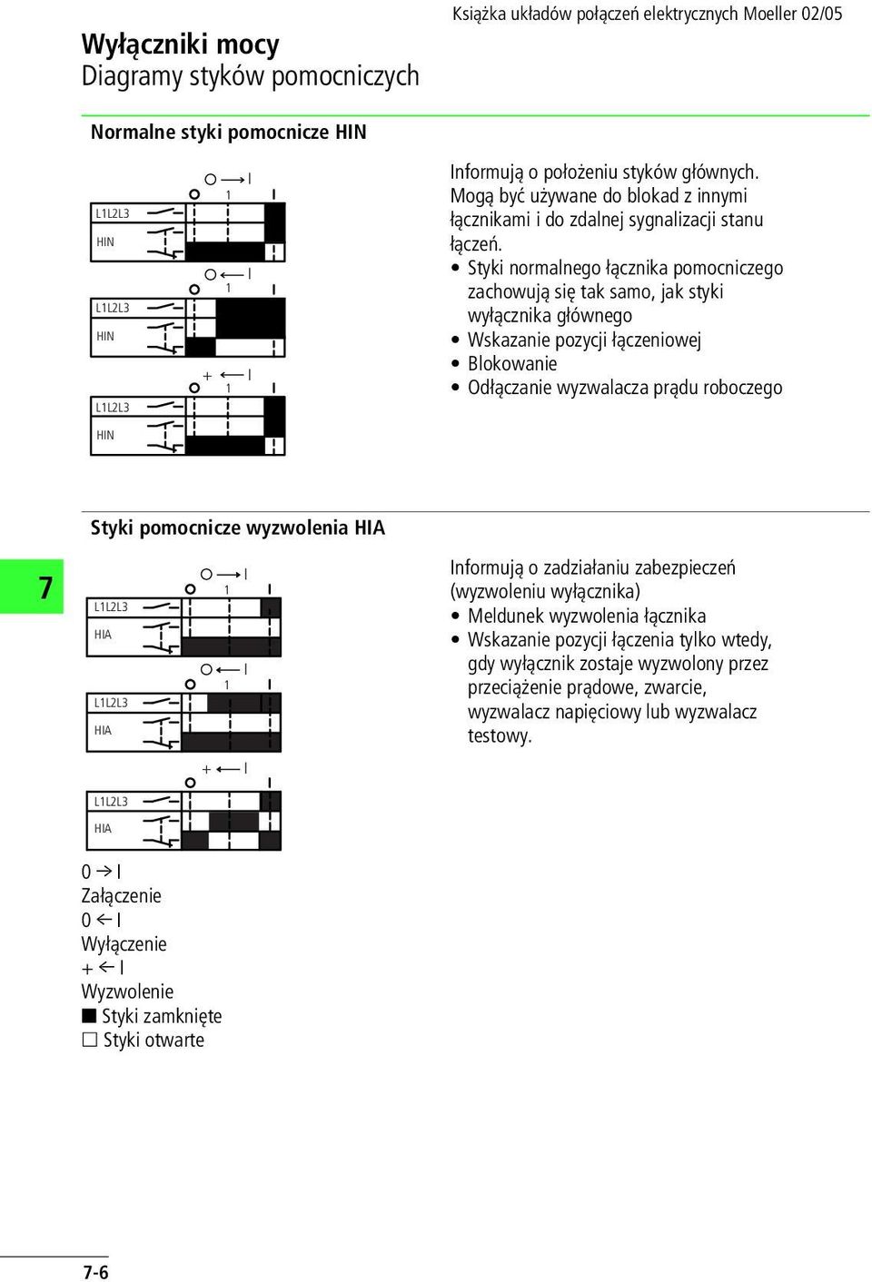 Styki normalnego łącznika pomocniczego zachowują się tak samo, jak styki wyłącznika głównego Wskazanie pozycji łączeniowej Blokowanie Odłączanie wyzwalacza prądu roboczego Styki pomocnicze