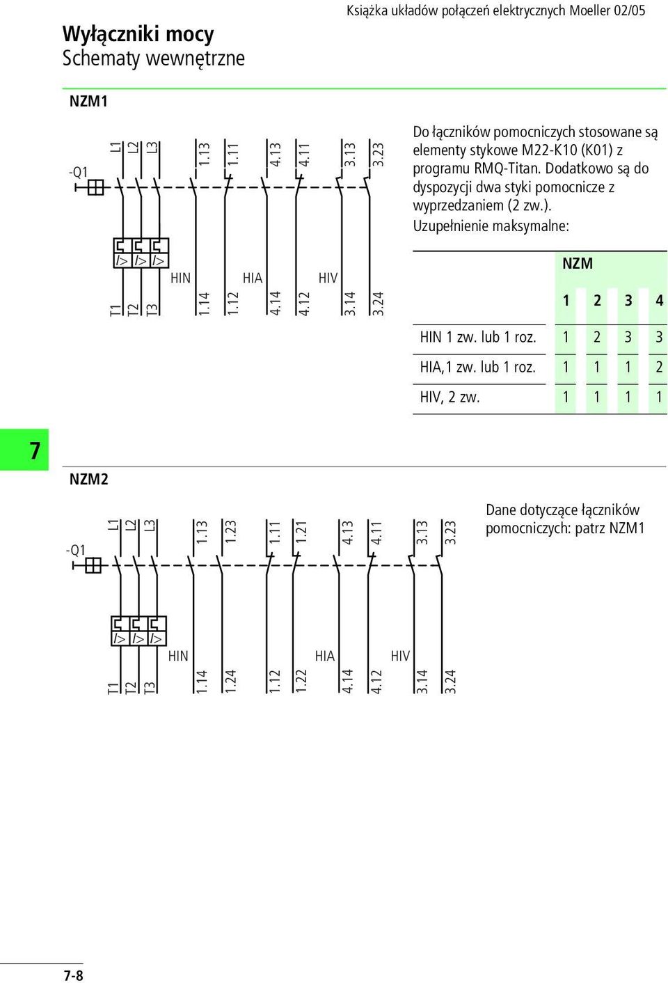 Dodatkowo są do dyspozycji dwa styki pomocnicze z wyprzedzaniem (2 zw.). Uzupełnienie maksymalne: I> I> I> ZM HI HIA HIV 1 2 3 4 T1 T2 T3 1.