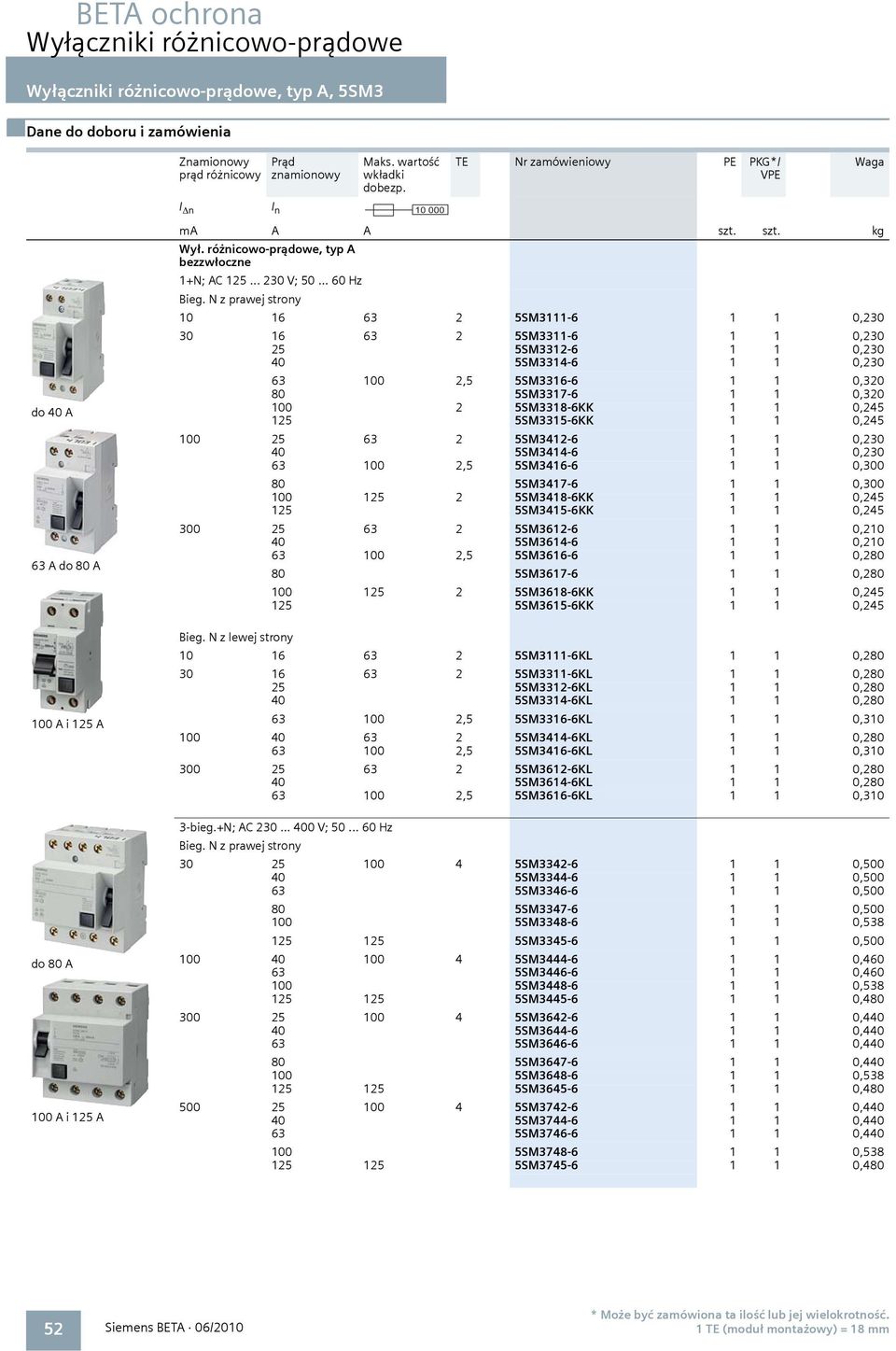 N z prawej strony 10 000 10 16 63 2 5SM3111-6 1 1 0,230 30 16 63 2 5SM3311-6 1 1 0,230 25 5SM3312-6 1 1 0,230 40 5SM3314-6 1 1 0,230 63 100 2,5 5SM3316-6 1 1 0,320 80 5SM3317-6 1 1 0,320 100 2