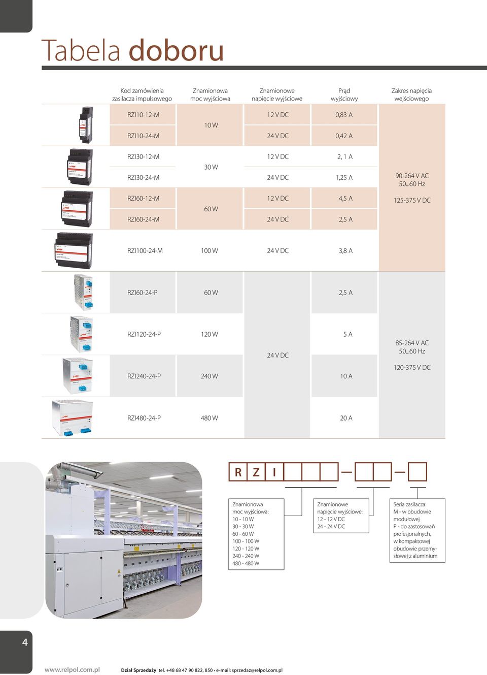 ..60 Hz 125-375 V DC RZI100-24-M 100 W 24 V DC 3,8 A RZI60-24-P 60 W 2,5 A RZI120-24-P 120 W 5 A 24 V DC RZI240-24-P 240 W 10 A 85-264 V AC 50.