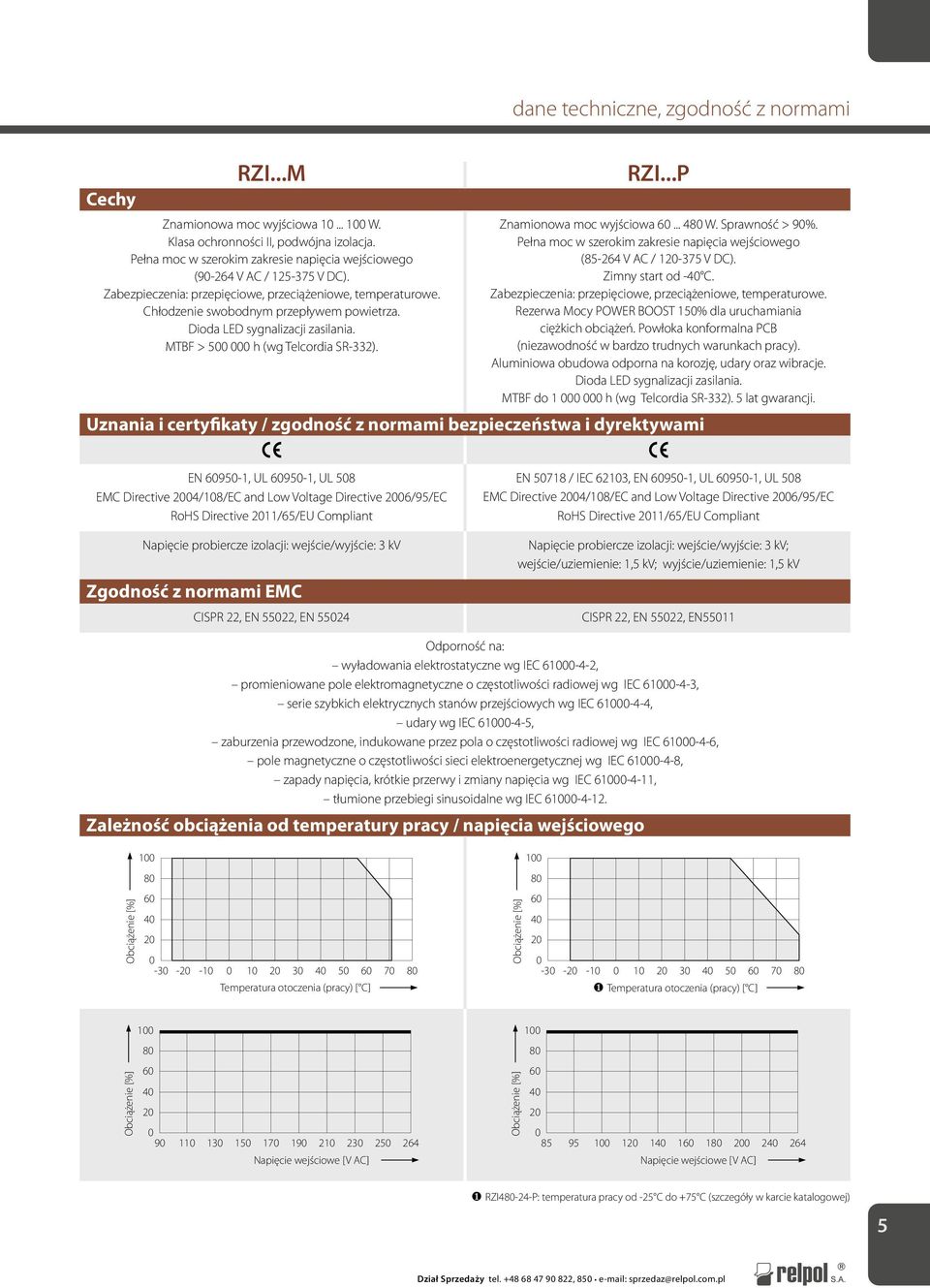 Dioda LED sygnalizacji zasilania. MTBF > 500 000 h (wg Telcordia SR-332). RZI...P Znamionowa moc wyjściowa 60... 480 W. Sprawność > 90%.