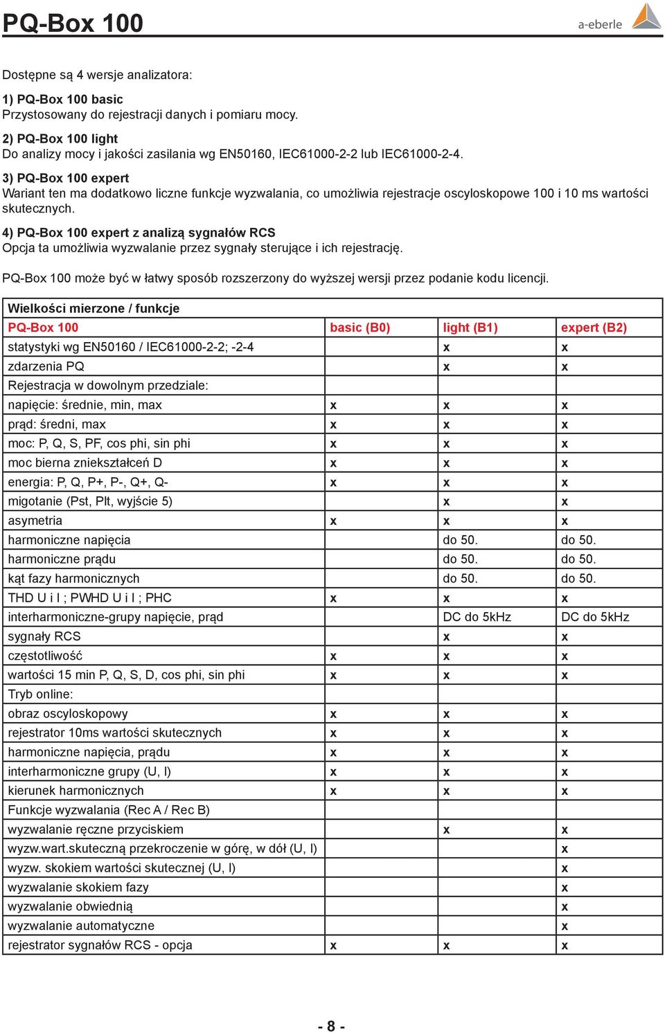 3) PQ-Box 100 expert Wariant ten ma dodatkowo liczne funkcje wyzwalania, co umożliwia rejestracje oscyloskopowe 100 i 10 ms wartości skutecznych.