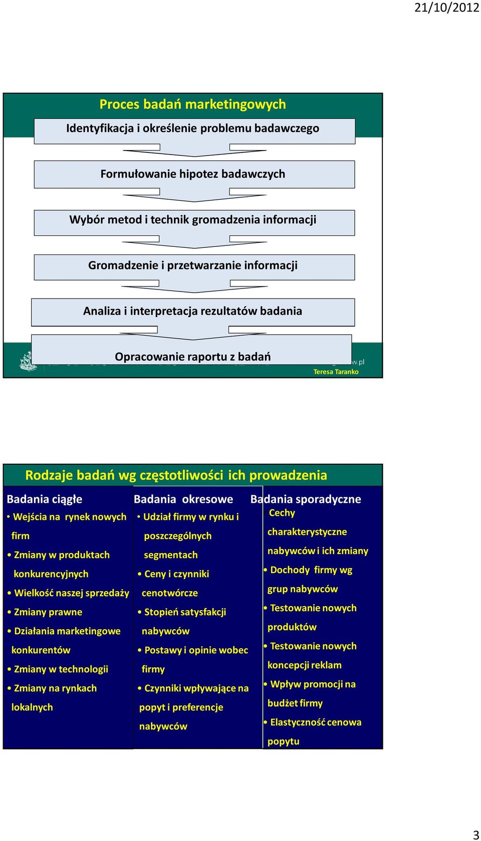 w produktach konkurencyjnych Wielkość naszej sprzedaży Zmiany prawne Działania marketingowe Udział firmy w rynku i poszczególnych segmentach Ceny i czynniki cenotwórcze Stopień satysfakcji nabywców