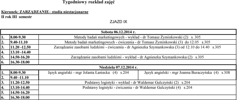 305 Zarządzanie zasobami ludzkimi - ćwiczenia - dr Agnieszka Szymankowska (3) od 12.10 do 14.40 s.