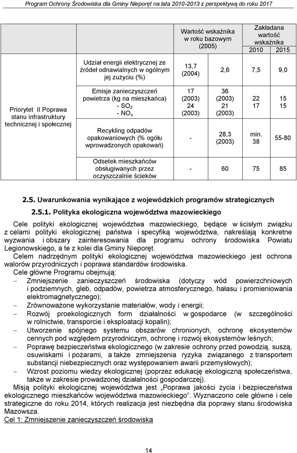 36 (2003) 21 (2003) 28,3 (2003) 22 17 min. 38 15 15 55-80 Odsetek mieszkańców obsługiwanych przez oczyszczalnie ścieków - 60 75 85 2.5. Uwarunkowania wynikające z wojewódzkich programów strategicznych 2.