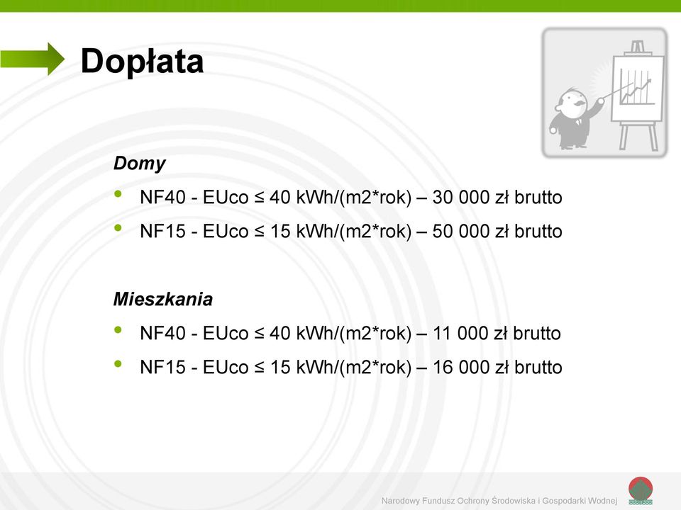 brutto Mieszkania NF40 - EUco 40 kwh/(m2*rok) 11