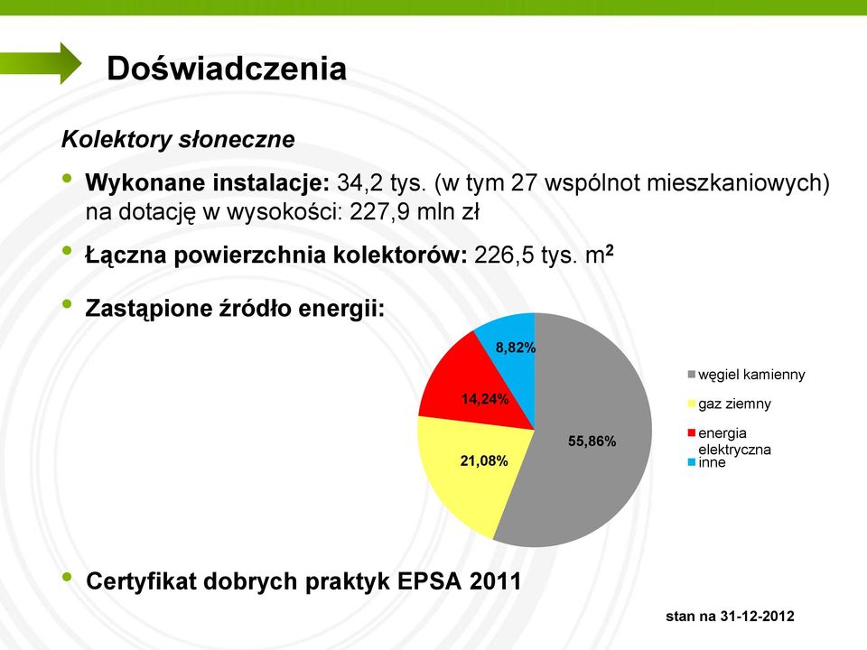 powierzchnia kolektorów: 226,5 tys.