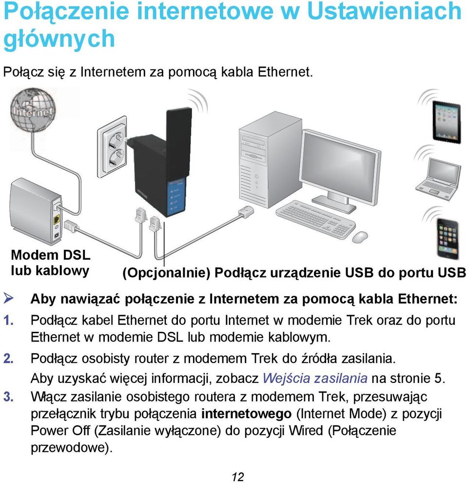 Podłącz kabel Ethernet do portu w modemie Trek oraz do portu Ethernet w modemie DSL lub modemie kablowym. 2.