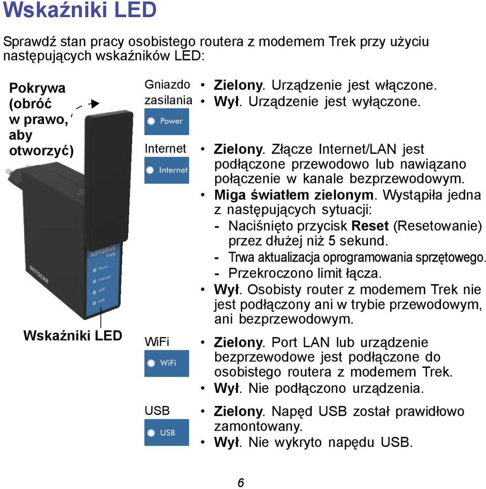 Wystąpiła jedna z następujących sytuacji: - Naciśnięto przycisk Reset (Resetowanie) przez dłużej niż 5 sekund. - Trwa aktualizacja oprogramowania sprzętowego. - Przekroczono limit łącza. Wył.