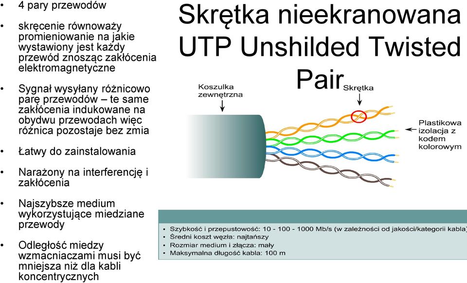 różnica pozostaje bez zmian Skrętka nieekranowana UTP Unshilded Twisted Pair Łatwy do zainstalowania Narażony na