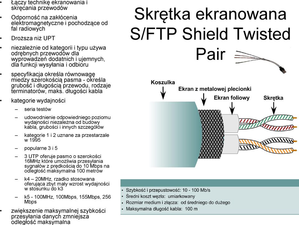długości kabla kategorie wydajności seria testów udowodnienie odpowiedniego poziomu wydajności niezależna od budowy kabla, grubości i innych szczegółów kategorie 1 i 2 uznane za przestarzale w 1995