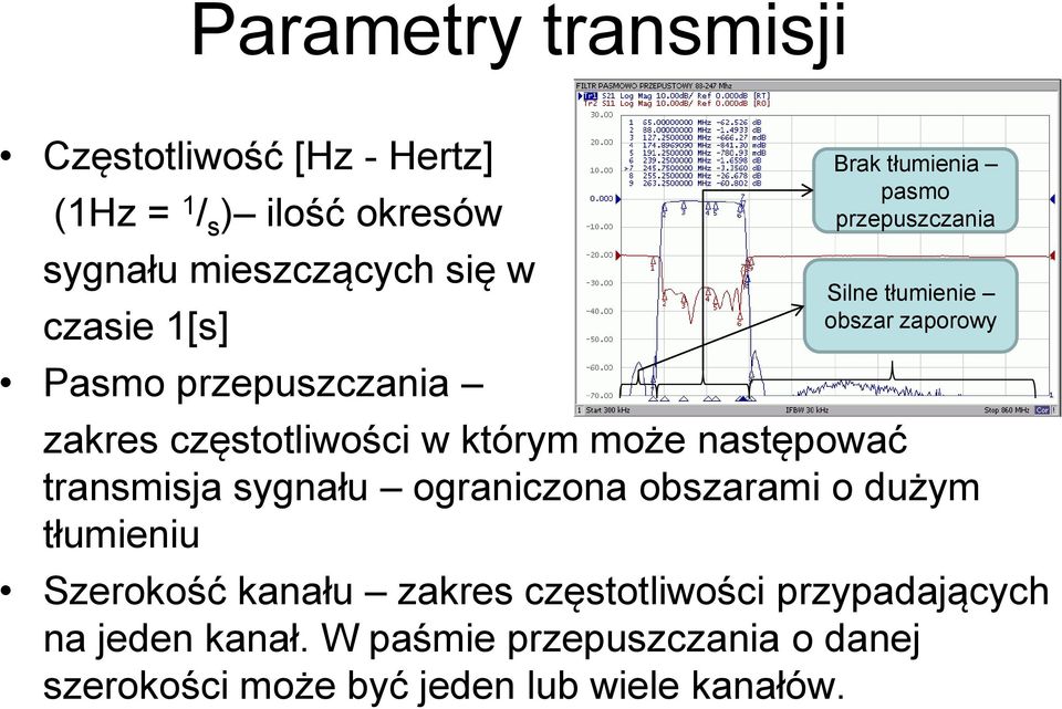 częstotliwości w którym może następować transmisja sygnału ograniczona obszarami o dużym tłumieniu Szerokość