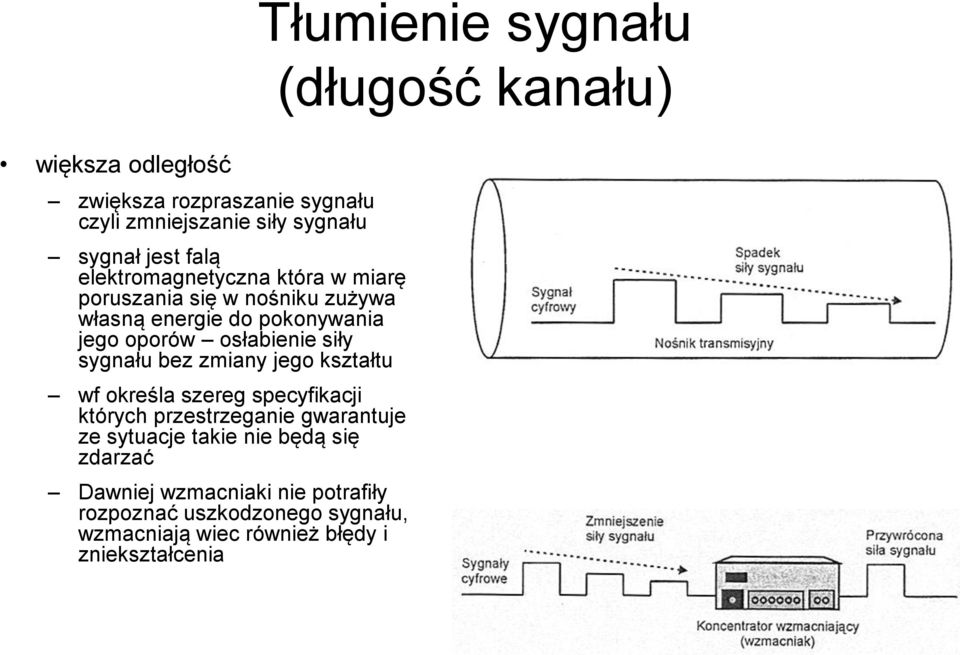 kształtu wf określa szereg specyfikacji których przestrzeganie gwarantuje ze sytuacje takie nie będą się zdarzać Dawniej