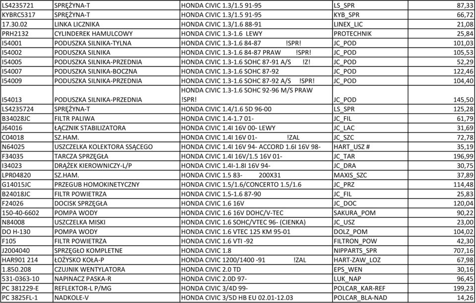 3-1.6 SOHC 87-91 A/S!Z! JC_POD 52,29 I54007 PODUSZKA SILNIKA-BOCZNA HONDA CIVIC 1.3-1.6 SOHC 87-92 JC_POD 122,46 I54009 PODUSZKA SILNIKA-PRZEDNIA HONDA CIVIC 1.3-1.6 SOHC 87-92 A/S!SPR!