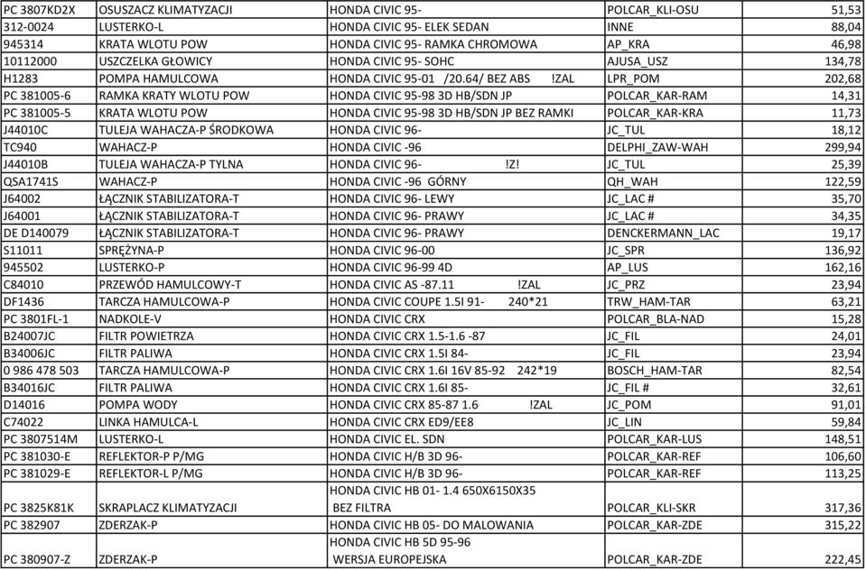 ZAL LPR_POM 202,68 PC 381005-6 RAMKA KRATY WLOTU POW HONDA CIVIC 95-98 3D HB/SDN JP POLCAR_KAR-RAM 14,31 PC 381005-5 KRATA WLOTU POW HONDA CIVIC 95-98 3D HB/SDN JP BEZ RAMKI POLCAR_KAR-KRA 11,73