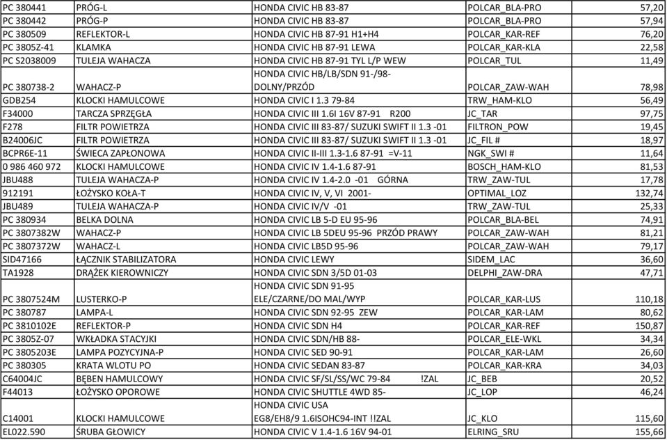 POLCAR_ZAW-WAH 78,98 GDB254 KLOCKI HAMULCOWE HONDA CIVIC I 1.3 79-84 TRW_HAM-KLO 56,49 F34000 TARCZA SPRZĘGŁA HONDA CIVIC III 1.