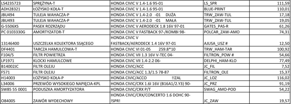 8 16V 97-01 GATES_PAS-R 61,26 PC 0103330G AMORTYZATOR-T HONDA CIVIC V FASTBACK 97-/KOMBI 98- POLCAR_ZAW-AMO 74,31 13146400 USZCZELKA KOLEKTORA SSĄCEGO HONDA CIVIC V FASTBACK/AERODECK 1.