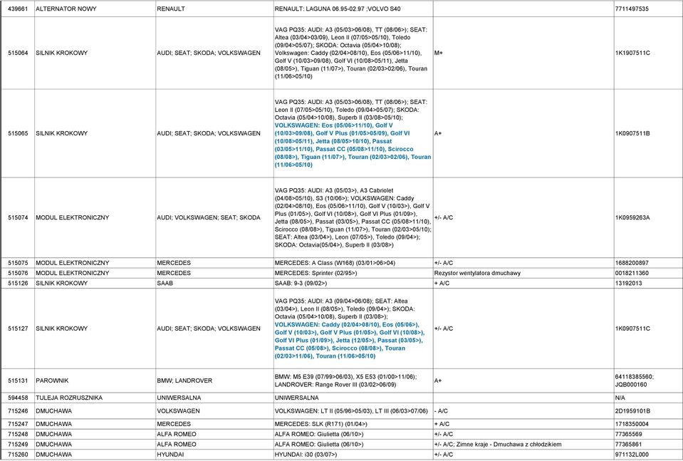 SKODA: Octavia (05/04>10/08); Volkswagen: Caddy (02/04>08/10), Eos (05/06>11/10), Golf V (10/03>09/08), Golf VI (10/08>05/11), Jetta (08/05>), Tiguan (11/07>), Touran (02/03>02/06), Touran