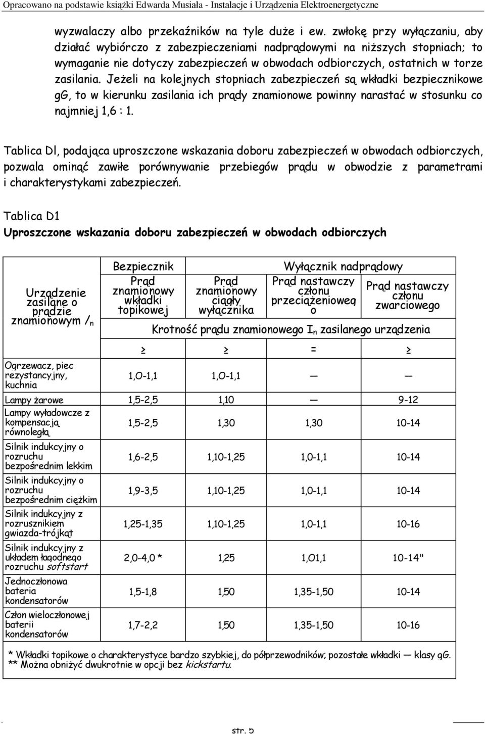 Jeżeli na kolejnych stopniach zabezpieczeń są wkładki bezpiecznikowe gg, to w kierunku zasilania ich prądy znamionowe powinny narastać w stosunku co najmniej 1,6 : 1.
