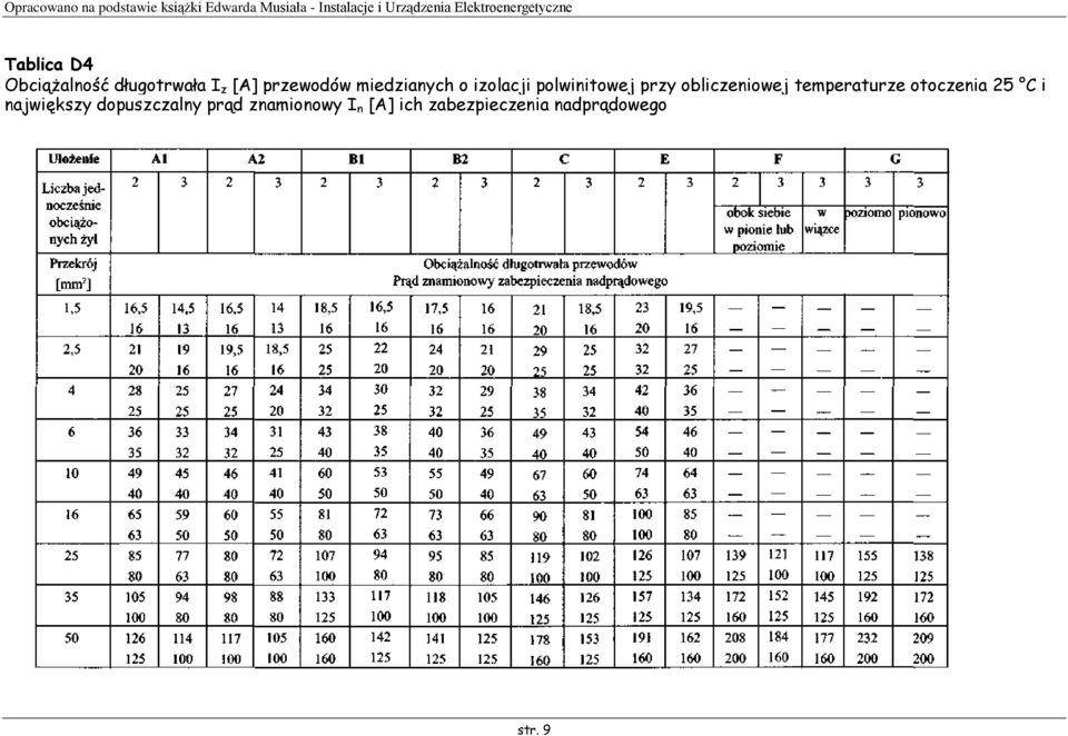 temperaturze otoczenia 25 C i największy dopuszczalny