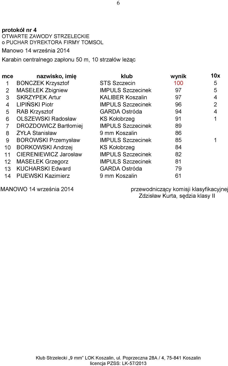 Kołobrzeg 91 1 7 DROZDOWICZ Bartłomiej IMPULS Szczecinek 89 8 ŻYŁA Stanisław 9 mm Koszalin 86 9 BOROWSKI Przemysław IMPULS Szczecinek 85 1 10 BORKOWSKI Andrzej KS