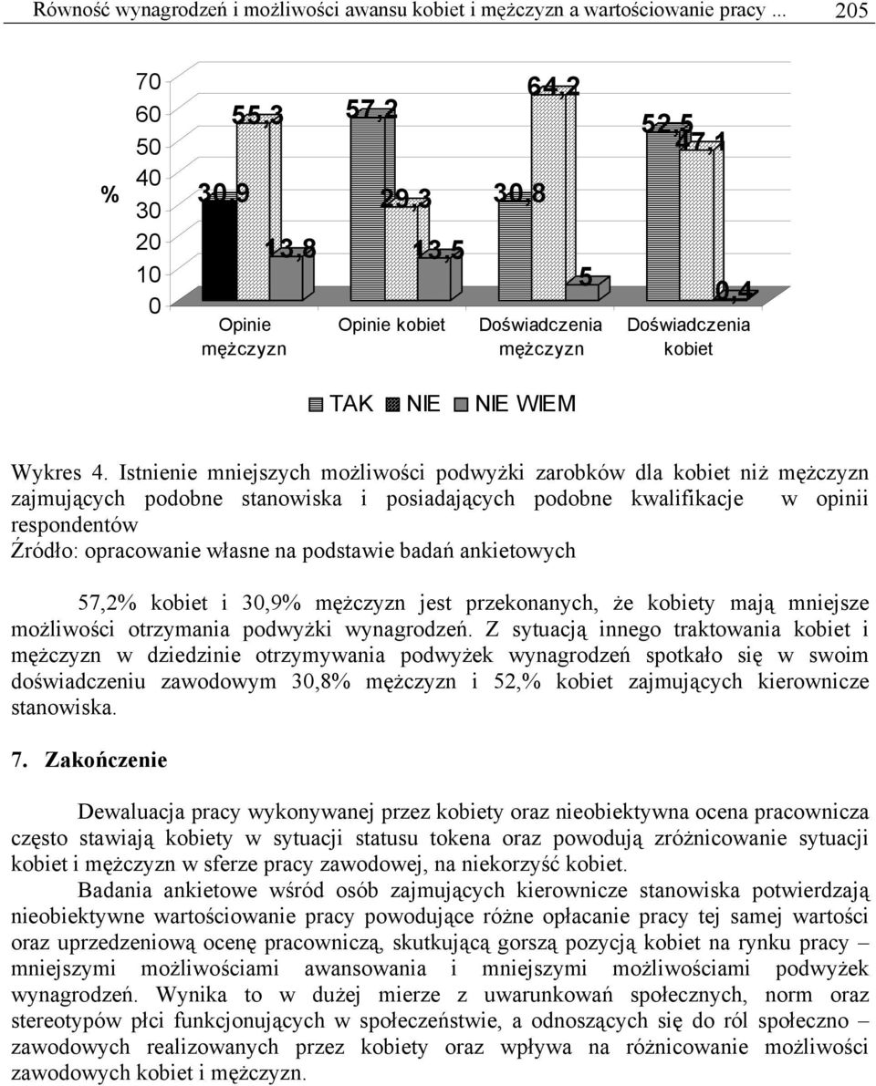 Istnienie mniejszych możliwości podwyżki zarobków dla kobiet niż mężczyzn zajmujących podobne stanowiska i posiadających podobne kwalifikacje w opinii respondentów Źródło: opracowanie własne na