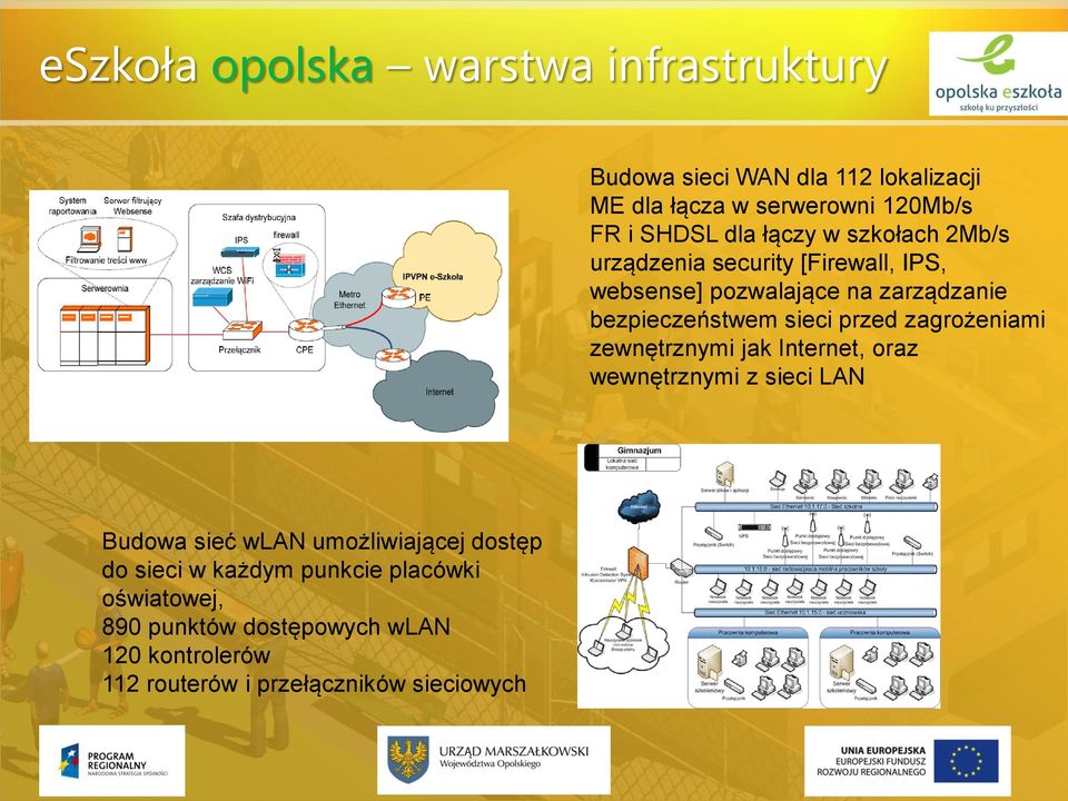 przed zagrożeniami zewnętrznymi jak Internet, oraz wewnętrznymi z sieci LAN Budowa sieć wlan umożliwiającej dostęp do