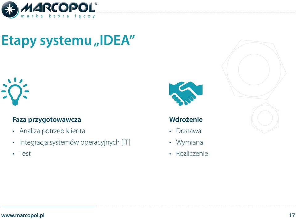 systemów operacyjnych [IT] Test