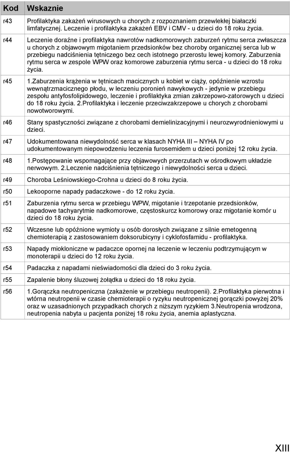 Leczenie doraźne i profilaktyka nawrotów nadkomorowych zaburzeń rytmu serca zwłaszcza u chorych z objawowym migotaniem przedsionków bez choroby organicznej serca lub w przebiegu nadciśnienia