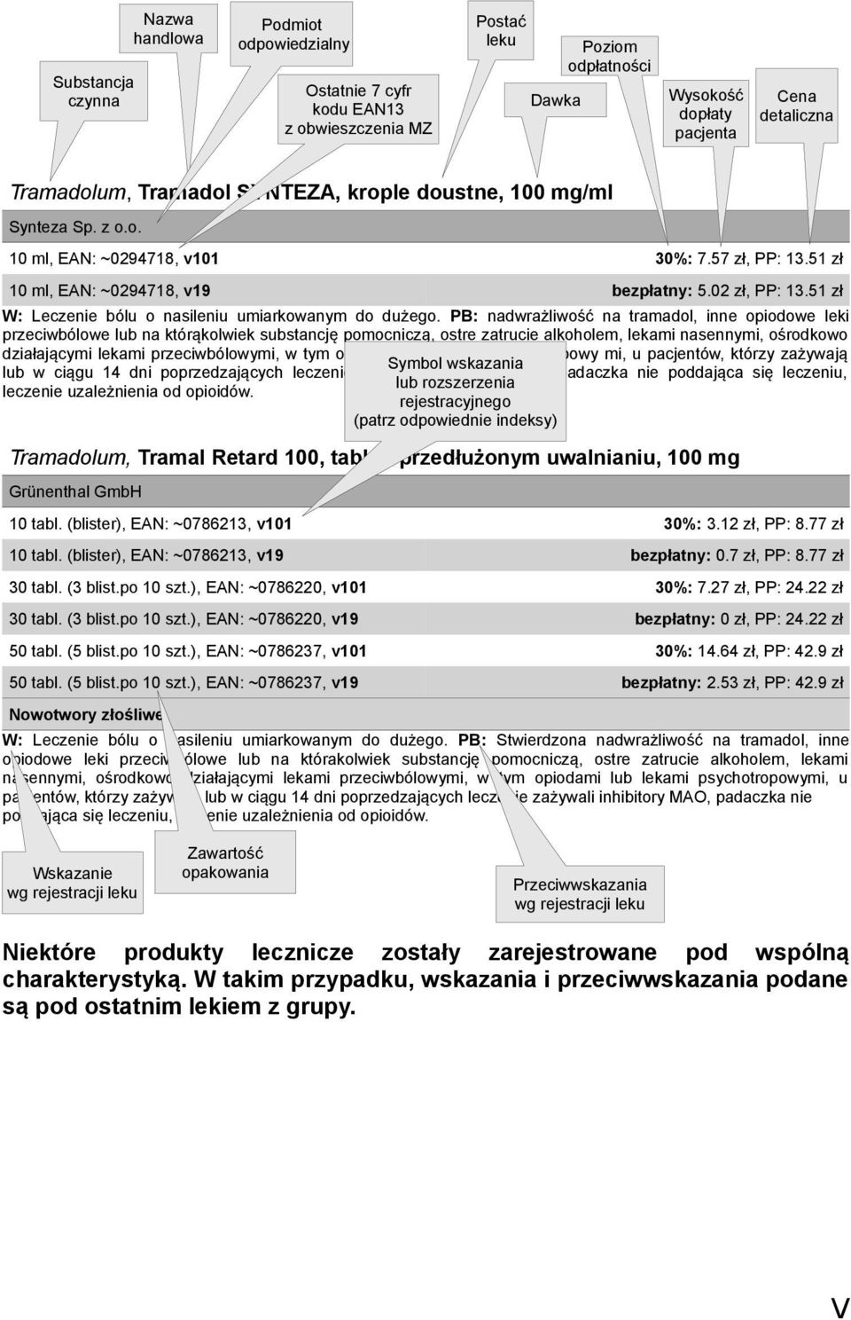 51 zł W: Leczenie bólu o nasileniu umiarkowanym do dużego.