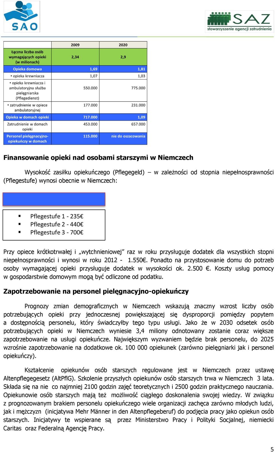 Ponadto na przystosowanie domu do potrzeb osoby wymagającej opieki przysługuje dodatek w wysokości ok. 2.500. Koszty usług pomocy w gospodarstwie domowym mogą być odliczone od podatku.