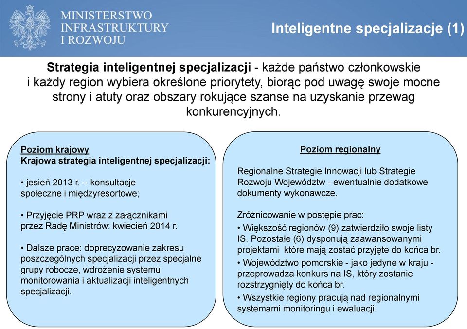 konsultacje społeczne i międzyresortowe; Przyjęcie PRP wraz z załącznikami przez Radę Ministrów: kwiecień 2014 r.