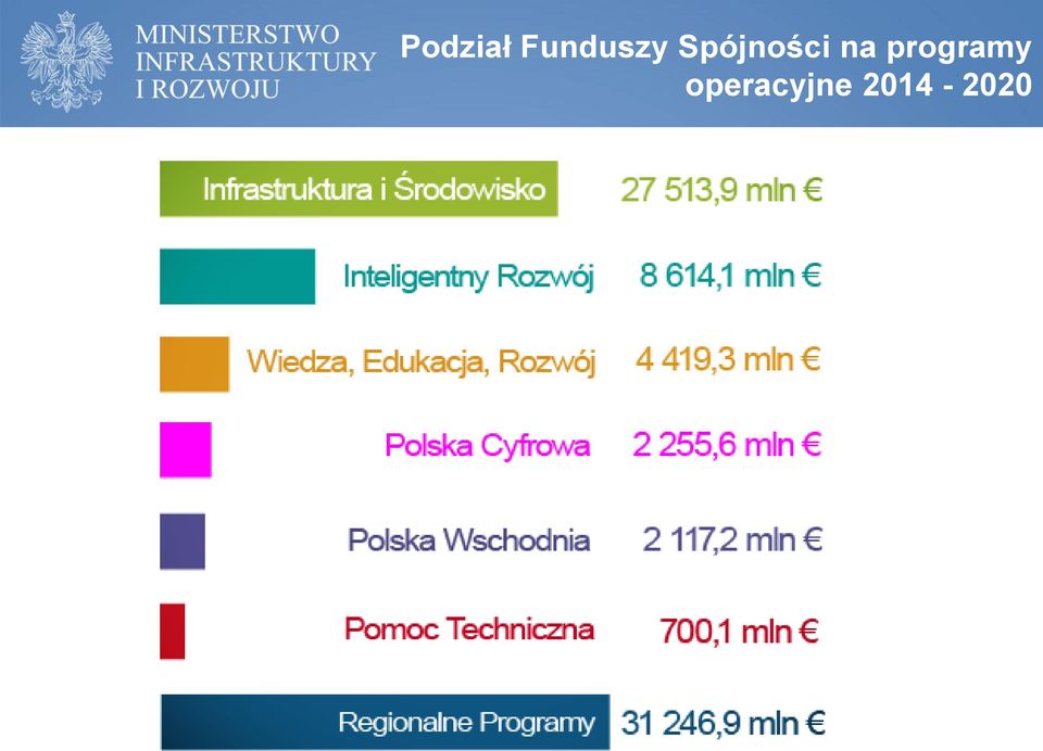 Spójności na