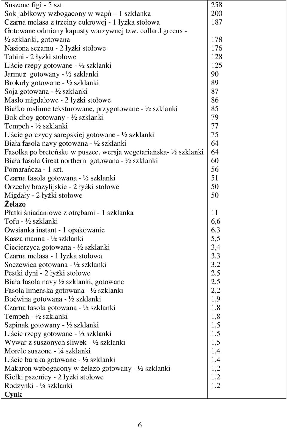 gotowana - ½ szklanki Masło migdałowe - 2 łyżki stołowe Białko roślinne teksturowane, przygotowane - ½ szklanki Bok choy gotowany - ½ szklanki Tempeh - ½ szklanki Liście gorczycy sarepskiej gotowane