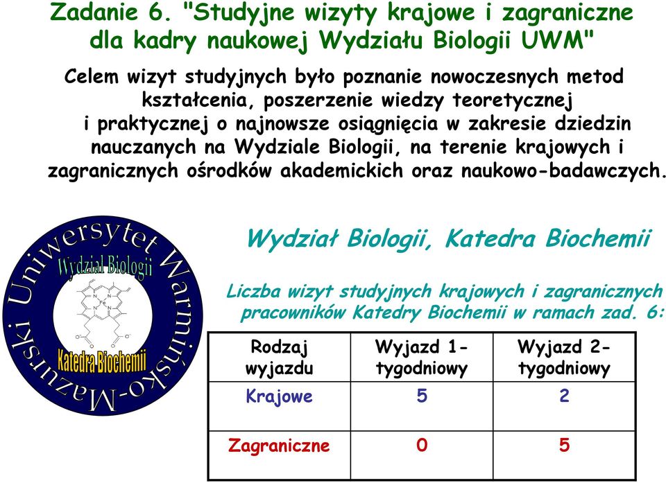 kształcenia, poszerzenie wiedzy teoretycznej i praktycznej o najnowsze osiągnięcia w zakresie dziedzin nauczanych na Wydziale Biologii, na terenie