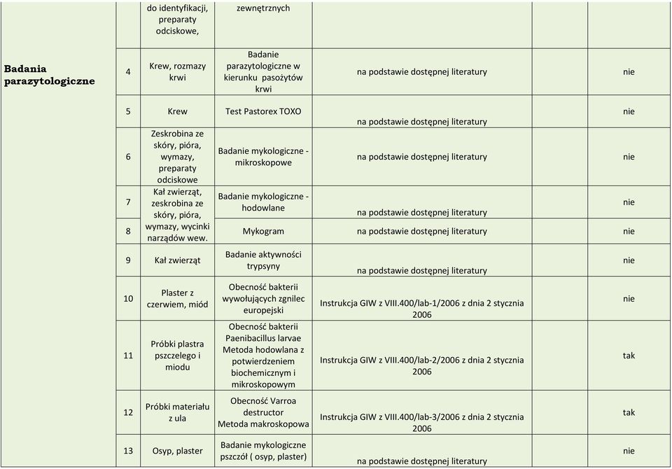 Bada mykologiczne - mikroskopowe Bada mykologiczne - hodowlane na podstawie dostępnej literatury na podstawie dostępnej literatury na podstawie dostępnej literatury 8 Mykogram na podstawie dostępnej