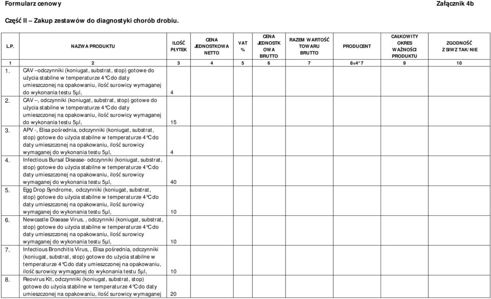 CAV, odczynniki (koniugat, substrat, stop) gotowe do użycia stabilne w temperaturze 4 C do daty umieszczonej na opakowaniu, ilość surowicy wymaganej do wykonania testu 5µl, 15 3.