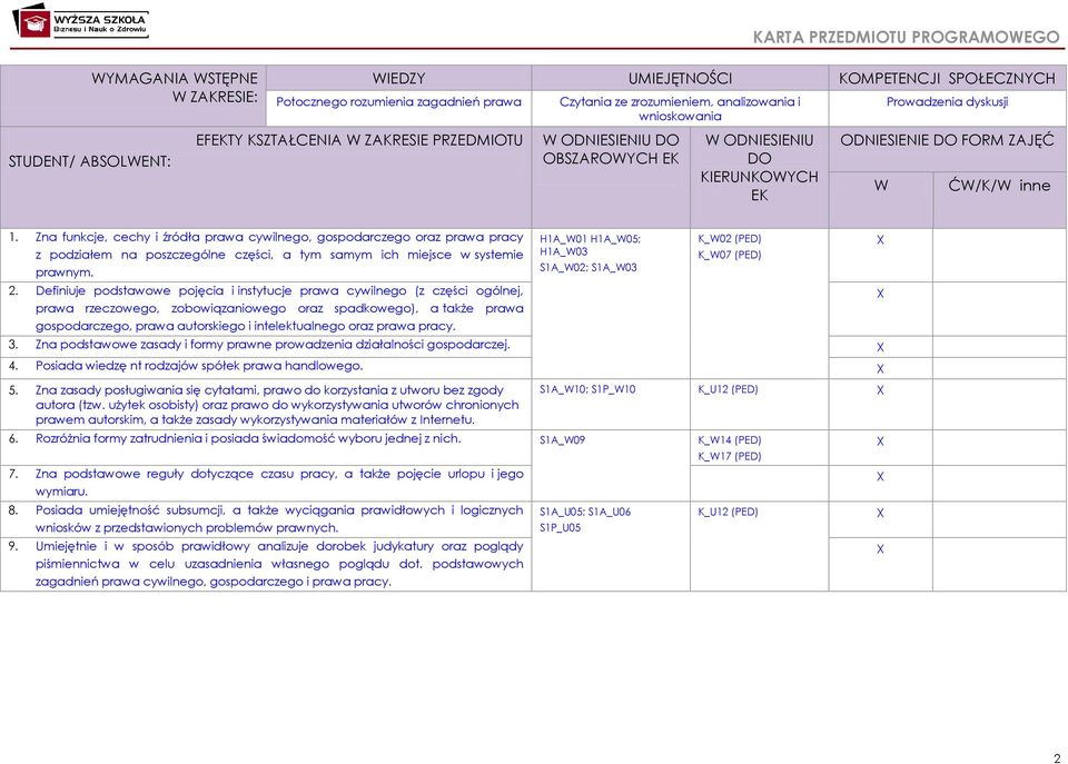 Zna funkcje, cechy i źródła prawa cywilnego, gospodarczego oraz prawa pracy z podziałem na poszczególne części, a tym samym ich miejsce w systemie prawnym.